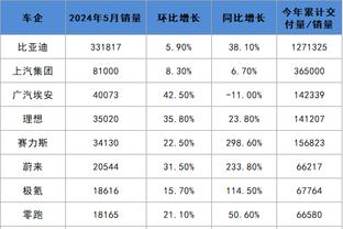 高效！付豪25分钟投篮16中11砍下23分3板 正负值+24全场最高